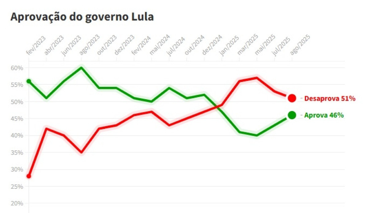 RESULTADO DA PESQUISA.jpg